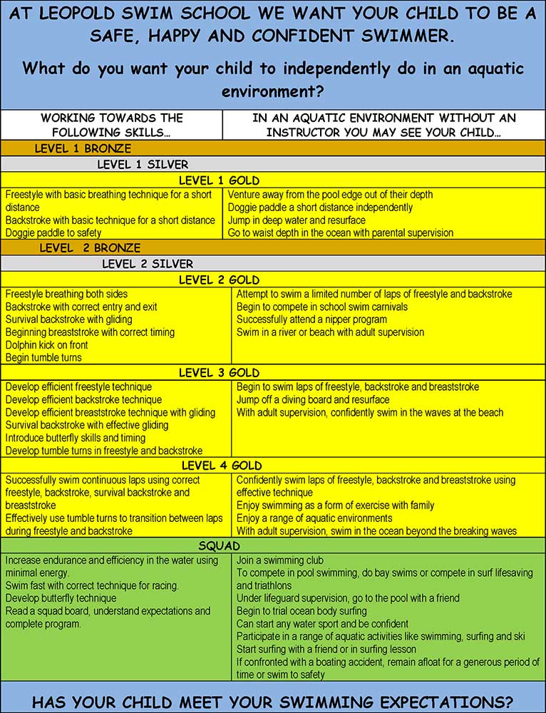 Swimming Levels Chart